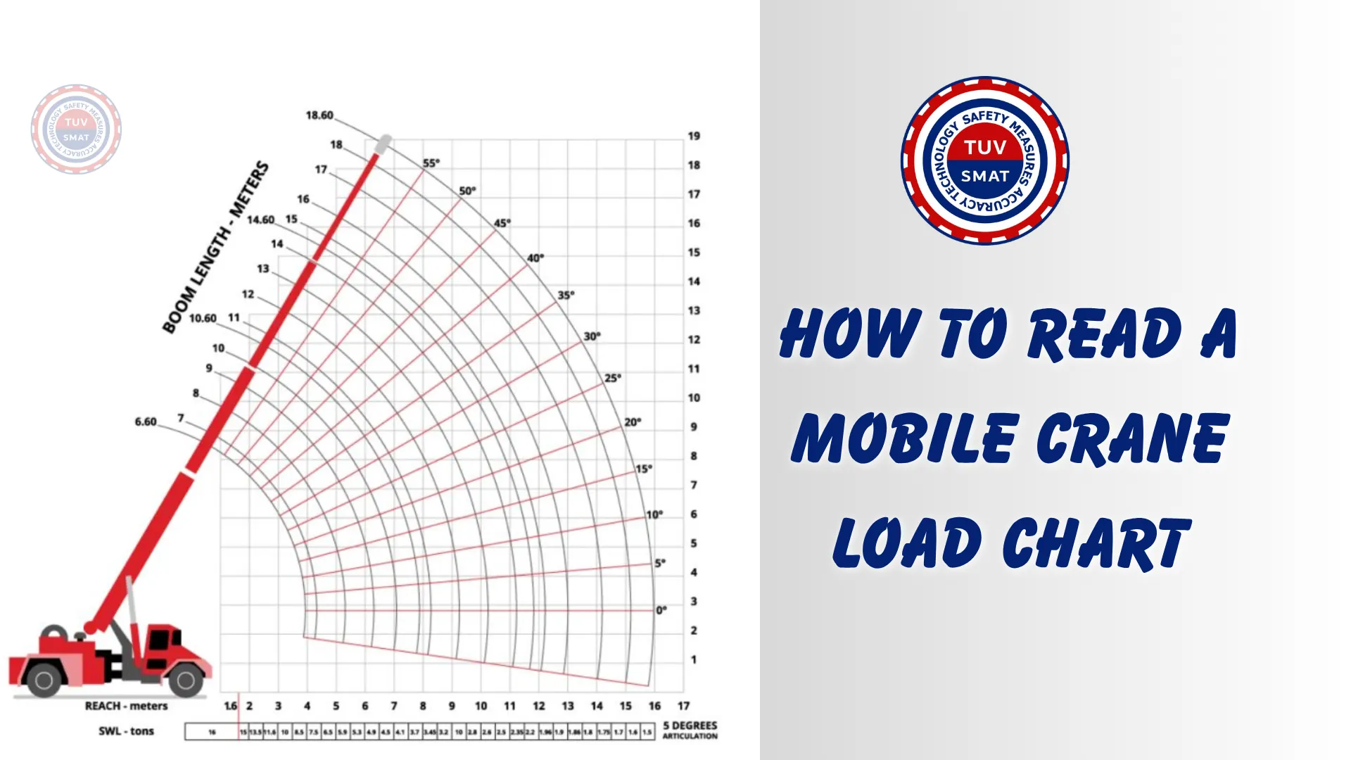 How to Read a Mobile Crane Load Chart by SMAT